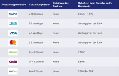 online casino sofort auszahlung ohne verifizierung